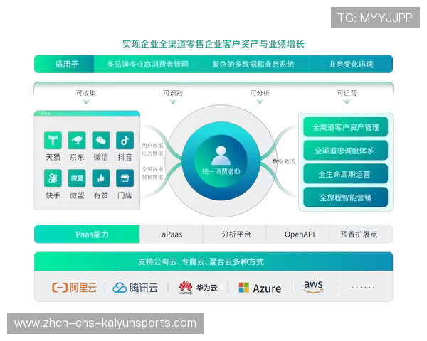 俱乐部粉丝经济与线下零售联动的运营实践，超大牌粉丝俱乐部